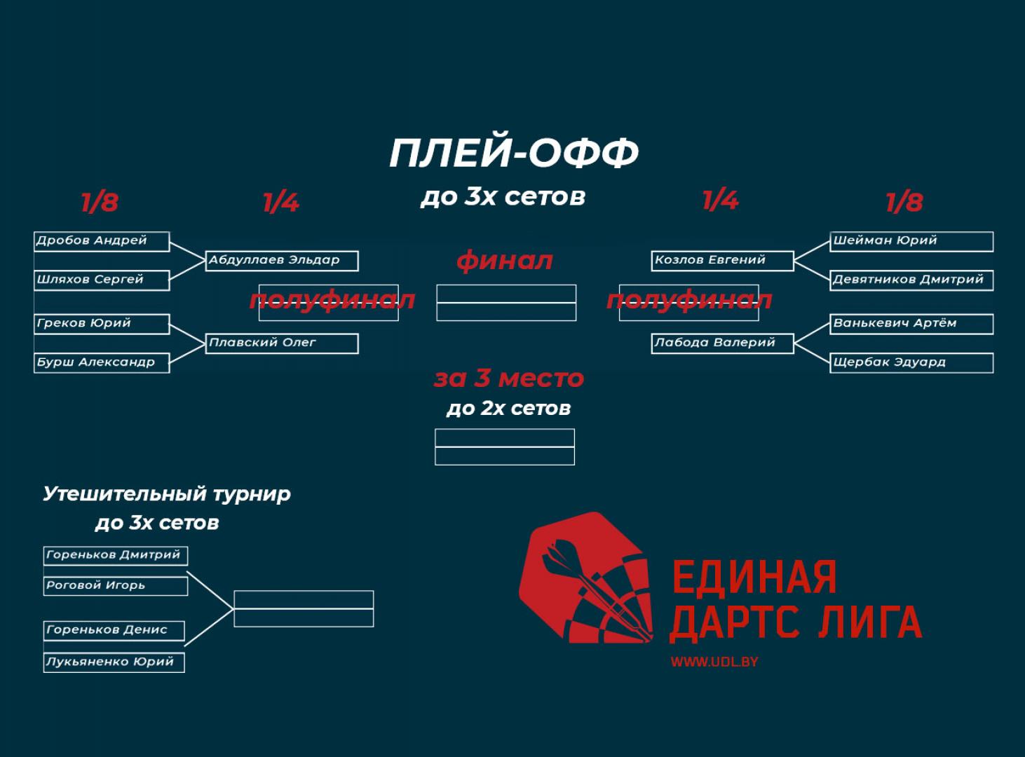 Открытый чемпионат 27 сентября - 16 ноября