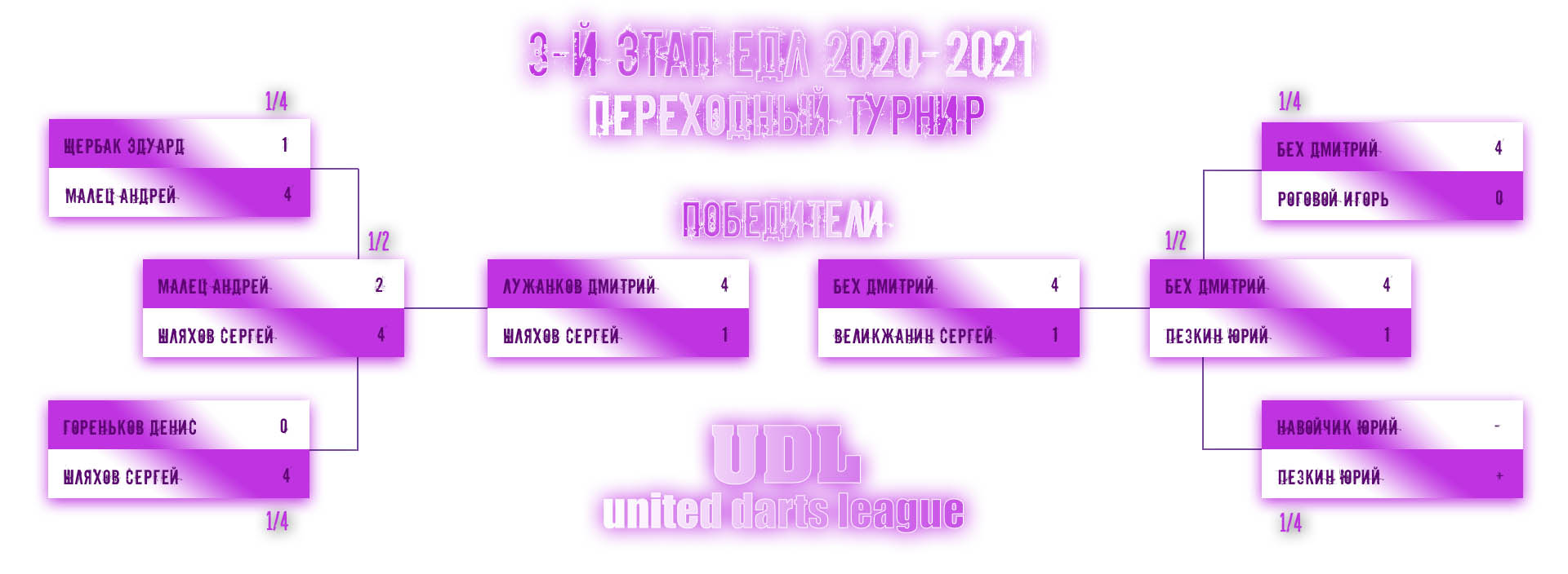 олимпийка переходный турнир
